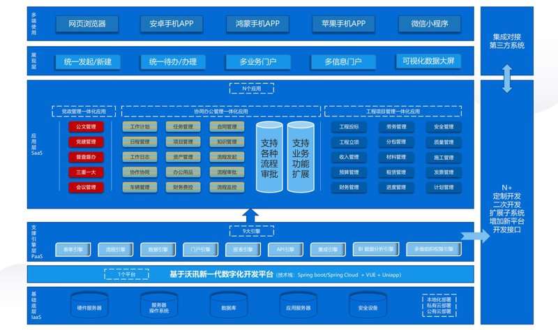 软件开发公司：选择与合作的那些事