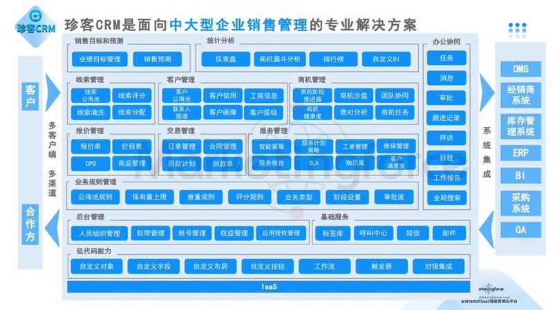 APP开发外包