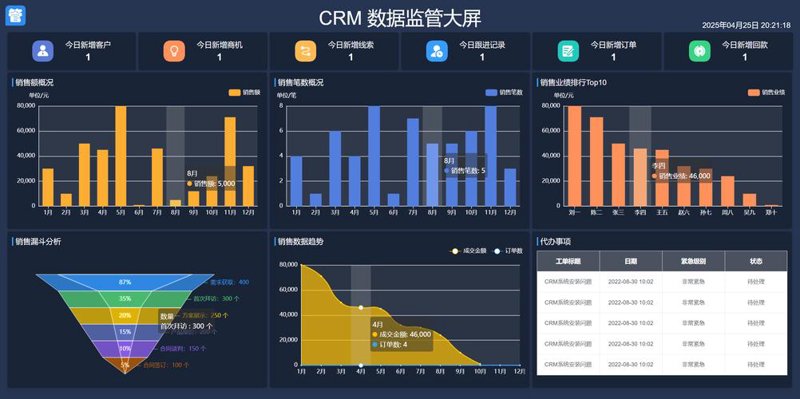 微信小程序开发：轻装上阵的新电商模式